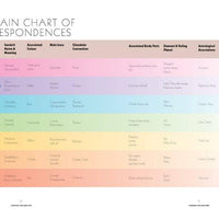 Book of Chakra Healing by Liz Simpson-Earth Fairy Holistics