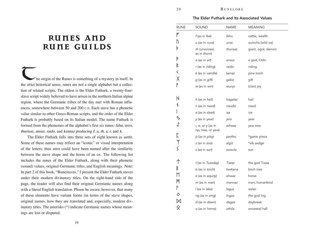 Nordic Runes by Paul Rhys Mountfort-Earth Fairy Holistics